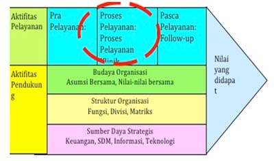 Mutu Pelayanan Kesehatan